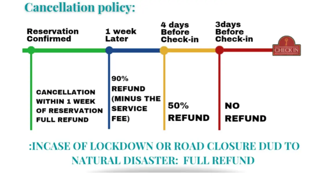 Darjeeling hotel booking and cancellation policy
